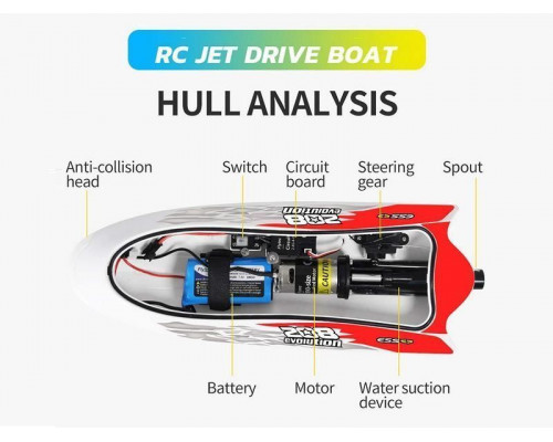 Радиоуправляемый скоростной катер Flytec V008 с водомётом 2.4G RTR